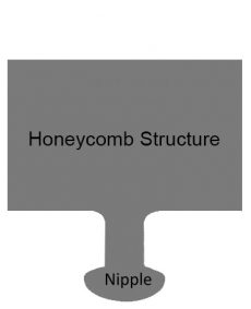 Diagram of competitor's grass mat side profile