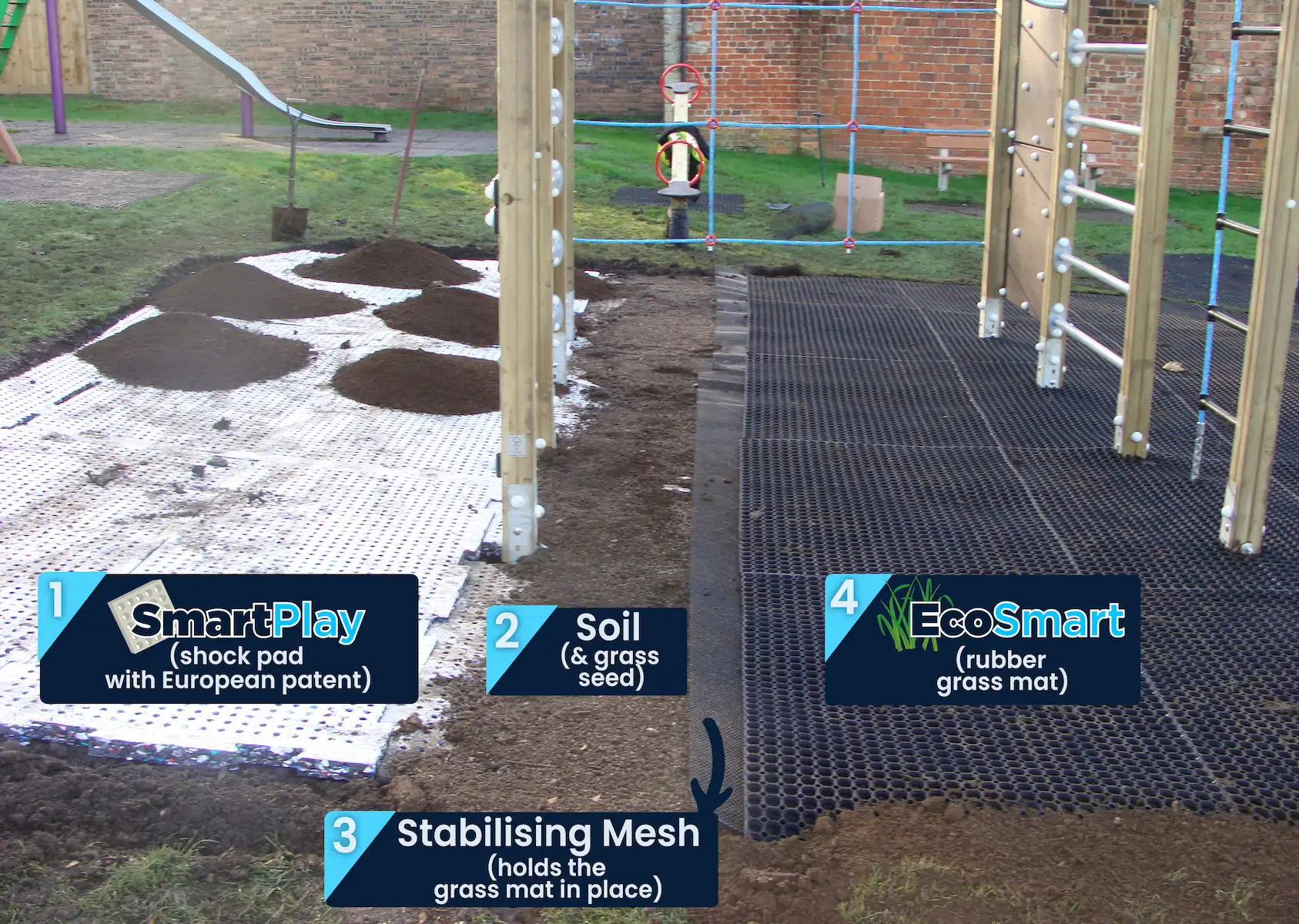 Redesign - The Stocks