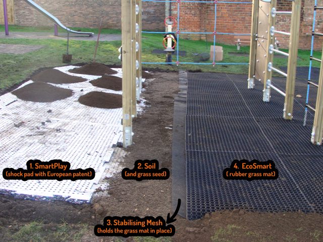 shock pad underlay installlation