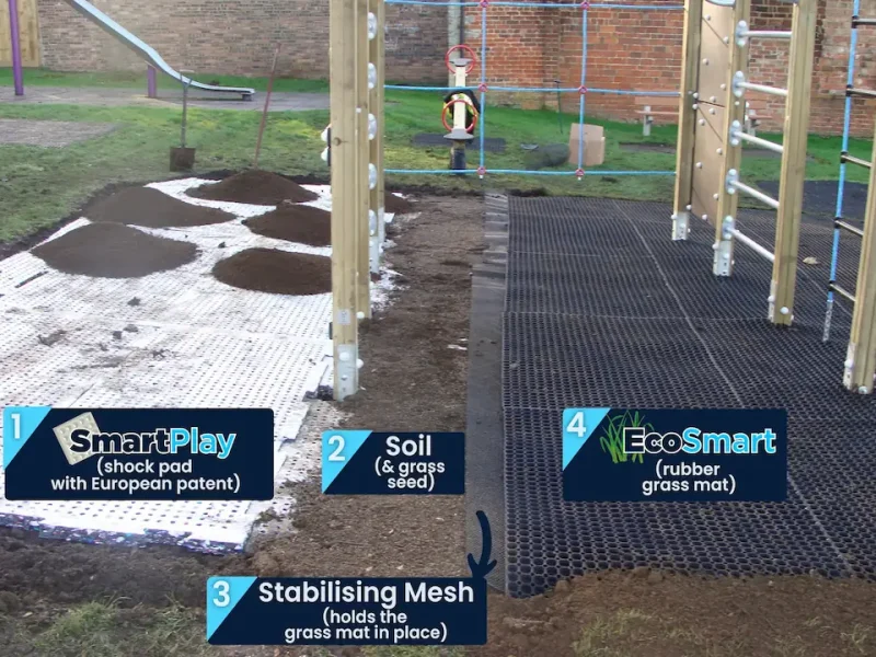 Schematic of steps in SmartPlay installation process